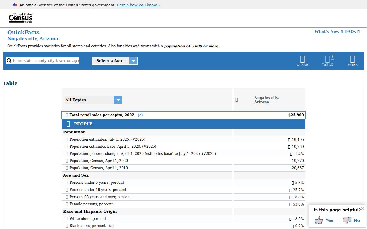 Nogales criminal history context on the Census QuickFacts city profile