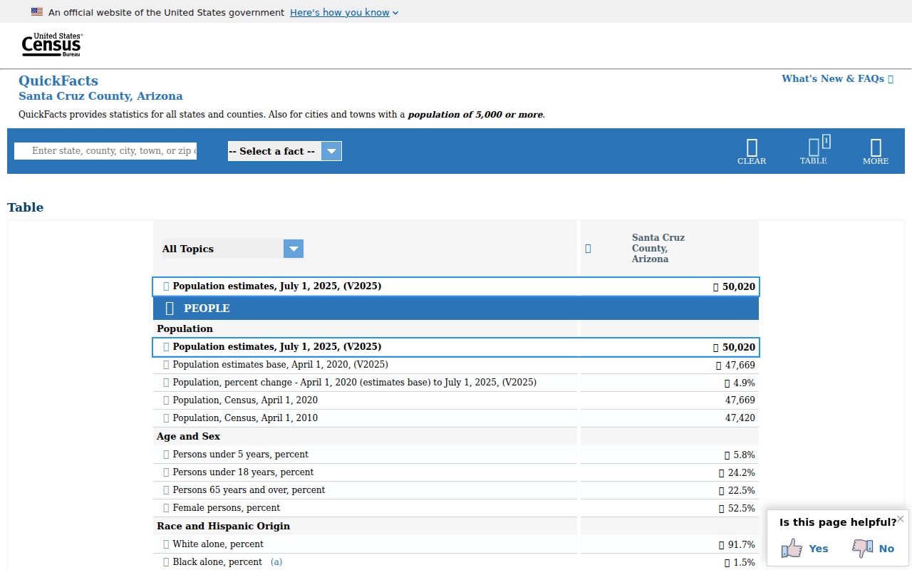 Nogales criminal history county context on Santa Cruz County Census QuickFacts